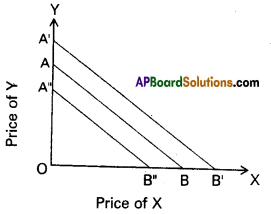 AP Inter 1st Year Economics Model Paper Set 8 with Solutions - 10