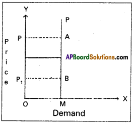 AP Inter 1st Year Economics Model Paper Set 8 with Solutions - 12