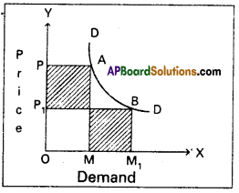 AP Inter 1st Year Economics Model Paper Set 8 with Solutions - 13