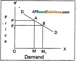AP Inter 1st Year Economics Model Paper Set 8 with Solutions - 14