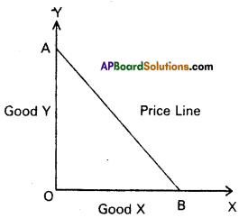 AP Inter 1st Year Economics Model Paper Set 8 with Solutions - 9