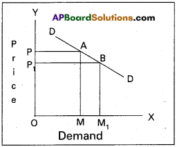 AP Inter 1st Year Economics Question Paper May 2015 - 9