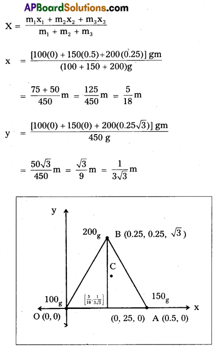 AP Inter 1st Year Physics Question Paper March 2018 2