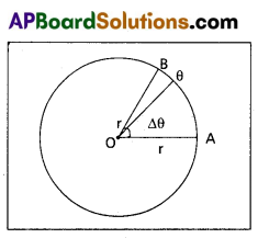AP Inter 1st Year Physics Question Paper March 2019 1