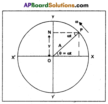 AP Inter 1st Year Physics Question Paper March 2019 6