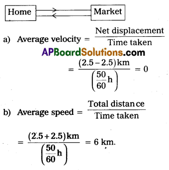 AP Inter 1st Year Physics Question Paper May 2018 1