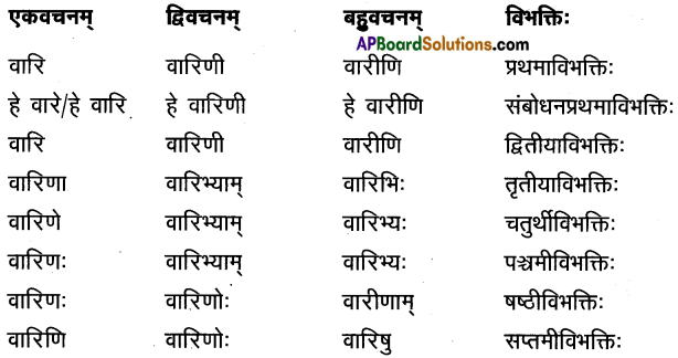 AP Inter 1st Year Sanskrit Model Paper Set 1 with Solutions 3