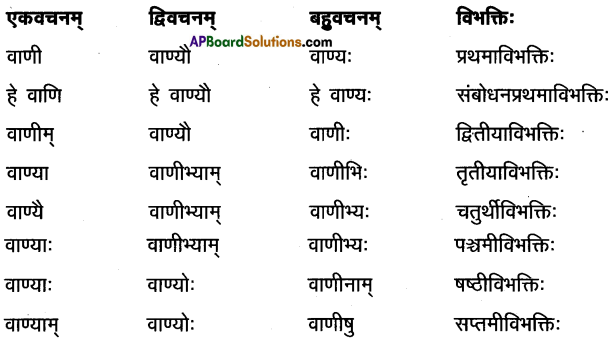 AP Inter 1st Year Sanskrit Model Paper Set 10 with Solutions 2