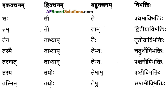 AP Inter 1st Year Sanskrit Model Paper Set 2 with Solutions 4