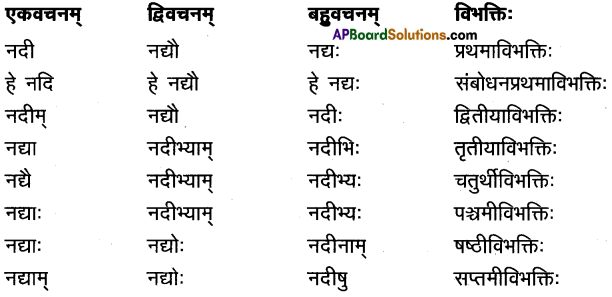 AP Inter 1st Year Sanskrit Model Paper Set 3 with Solutions 2