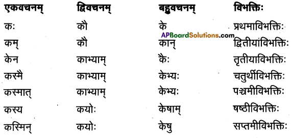 AP Inter 1st Year Sanskrit Model Paper Set 3 with Solutions 4