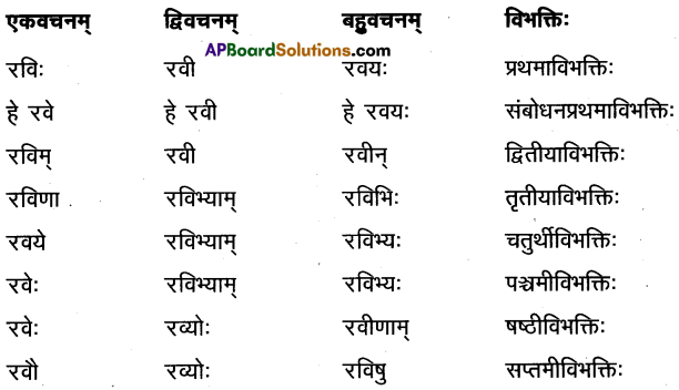 AP Inter 1st Year Sanskrit Model Paper Set 4 with Solutions 1