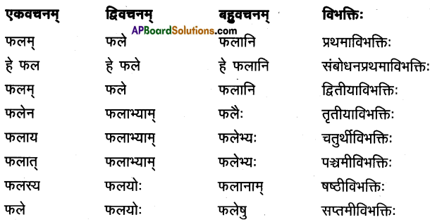 AP Inter 1st Year Sanskrit Model Paper Set 4 with Solutions 3