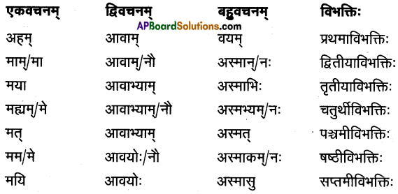 AP Inter 1st Year Sanskrit Model Paper Set 4 with Solutions 4