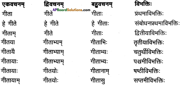 AP Inter 1st Year Sanskrit Model Paper Set 5 with Solutions 2