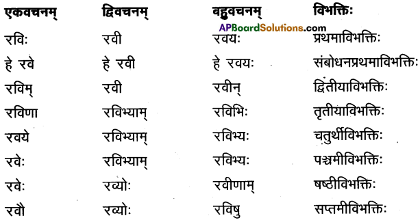 AP Inter 1st Year Sanskrit Model Paper Set 6 with Solutions 1