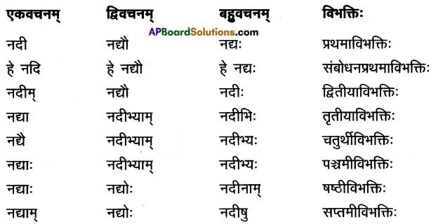 AP Inter 1st Year Sanskrit Model Paper Set 6 with Solutions 2