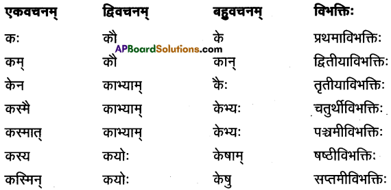 AP Inter 1st Year Sanskrit Model Paper Set 6 with Solutions 4