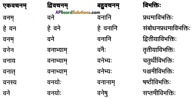 AP Inter 1st Year Sanskrit Model Paper Set 7 with Solutions 3