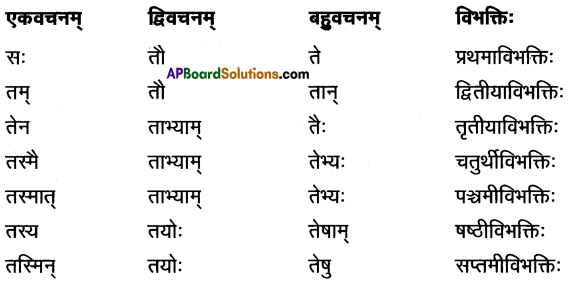 AP Inter 1st Year Sanskrit Model Paper Set 7 with Solutions 4