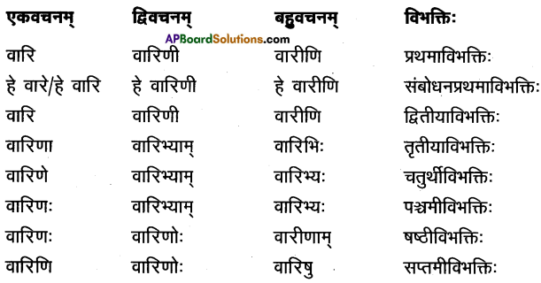 AP Inter 1st Year Sanskrit Model Paper Set 8 with Solutions 3