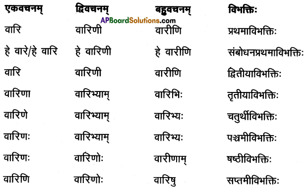 AP Inter 1st Year Sanskrit Model Paper Set 9 with Solutions 3
