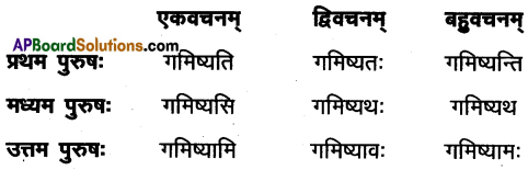 AP Inter 1st Year Sanskrit Model Paper Set 9 with Solutions 7