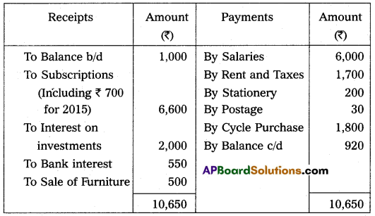 AP Inter 2nd Year Commerce Model Paper Set 1 with Solutions Q20