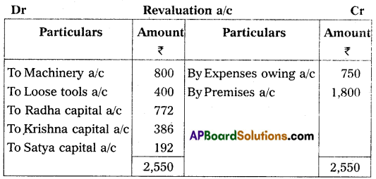 AP Inter 2nd Year Commerce Model Paper Set 2 with Solutions Q18.1