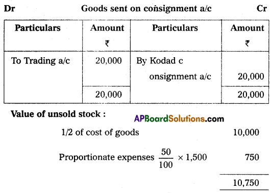 AP Inter 2nd Year Commerce Model Paper Set 2 with Solutions Q19.2