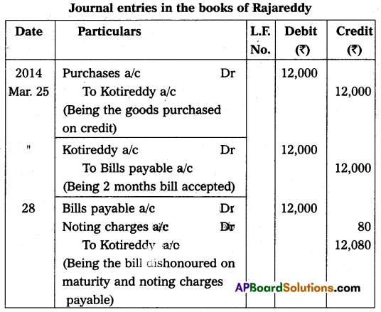 AP Inter 2nd Year Commerce Model Paper Set 2 with Solutions Q22.1