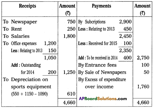 AP Inter 2nd Year Commerce Model Paper Set 4 with Solutions Q20.1