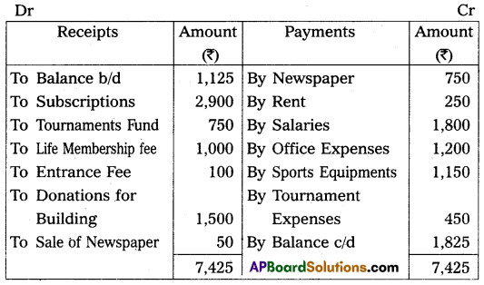 AP Inter 2nd Year Commerce Model Paper Set 4 with Solutions Q20