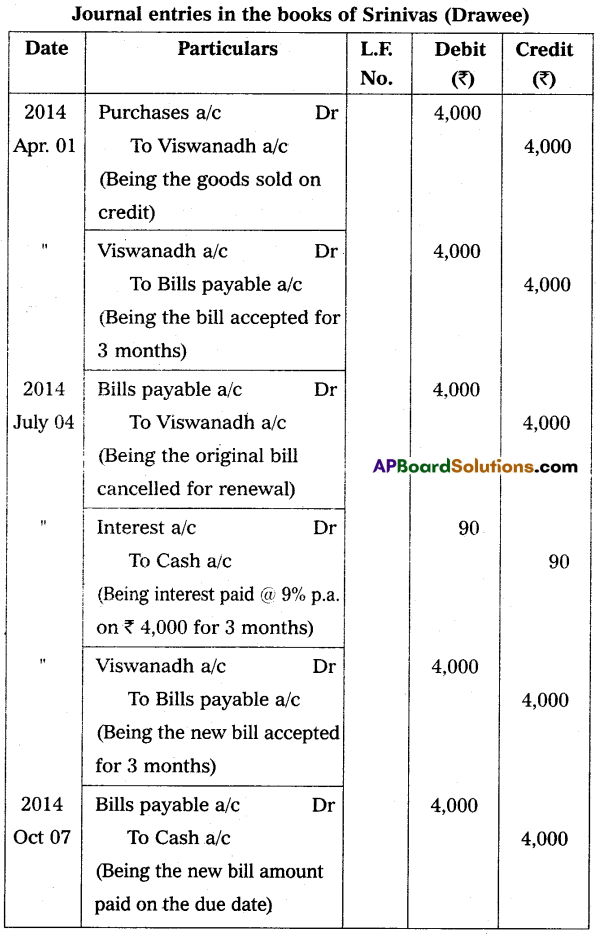 AP Inter 2nd Year Commerce Model Paper Set 4 with Solutions Q22.1