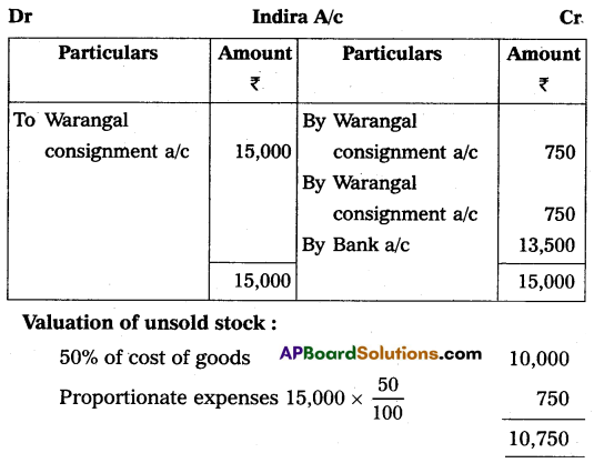 AP Inter 2nd Year Commerce Model Paper Set 4 with Solutions Q23.1