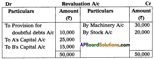 AP Inter 2nd Year Commerce Model Paper Set 6 with Solutions Q18.1
