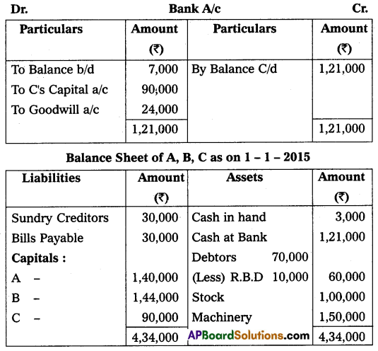 AP Inter 2nd Year Commerce Model Paper Set 6 with Solutions Q18.4