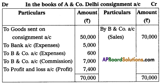 AP Inter 2nd Year Commerce Model Paper Set 6 with Solutions Q19.1