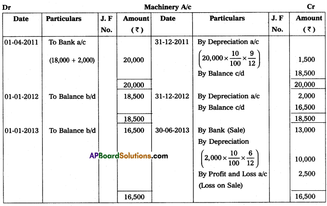 AP Inter 2nd Year Commerce Model Paper Set 6 with Solutions Q23