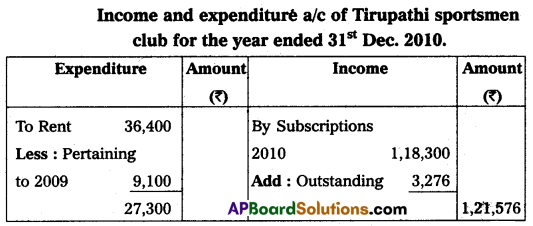 AP Inter 2nd Year Commerce Model Paper Set 7 with Solutions Q20.2