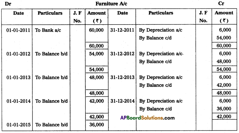 AP Inter 2nd Year Commerce Model Paper Set 7 with Solutions Q23
