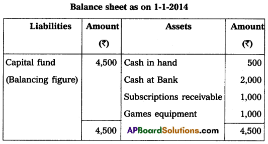 AP Inter 2nd Year Commerce Model Paper Set 8 with Solutions Q20.2