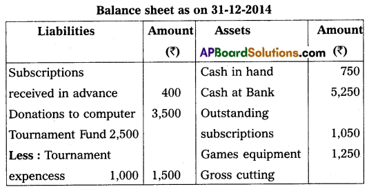 AP Inter 2nd Year Commerce Model Paper Set 8 with Solutions Q20.4