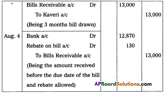 AP Inter 2nd Year Commerce Model Paper Set 8 with Solutions Q22.1