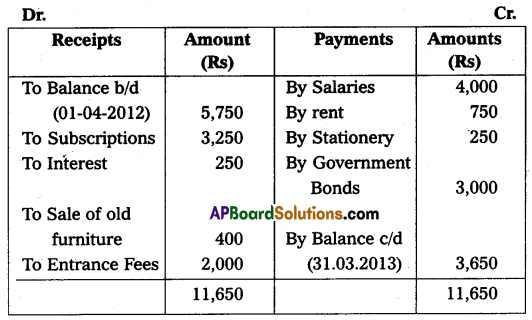 AP Inter 2nd Year Commerce Question Paper April 2022 with Solutions Q20