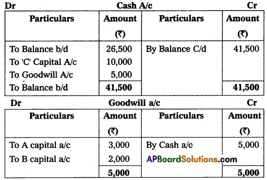 AP Inter 2nd Year Commerce Question Paper March 2016 with Solutions Q18.3