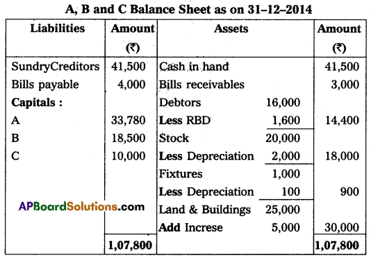 AP Inter 2nd Year Commerce Question Paper March 2016 with Solutions Q18.4