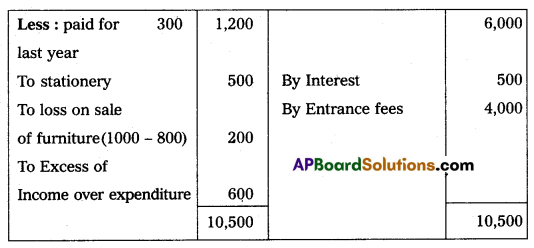 AP Inter 2nd Year Commerce Question Paper March 2016 with Solutions Q20.2