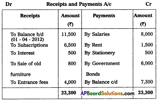 AP Inter 2nd Year Commerce Question Paper March 2016 with Solutions Q20