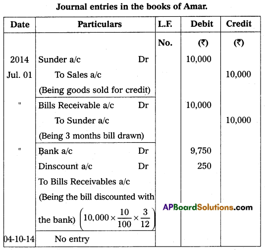 AP Inter 2nd Year Commerce Question Paper March 2016 with Solutions Q21